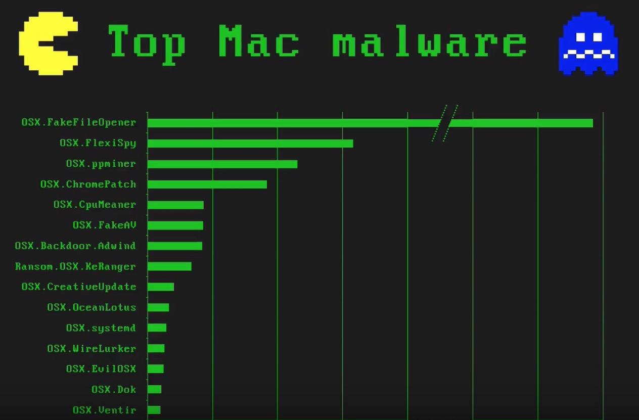 Mac Anti Malware Free Download